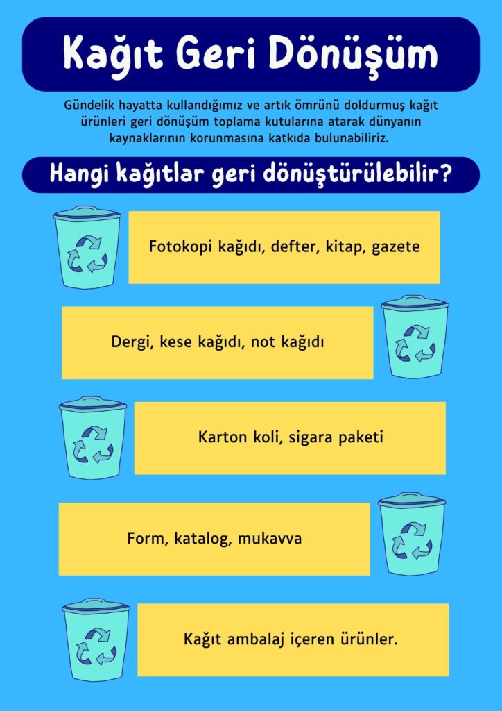Kağıt Geri Dönüşüm