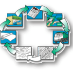 Read more about the article Geri Dönüşümün Ekonomiye Katkıları