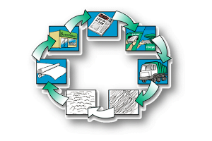 Read more about the article Geri Dönüşümün Ekonomiye Katkıları