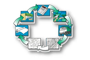 Geri Dönüşümün Ekonomiye Katkıları